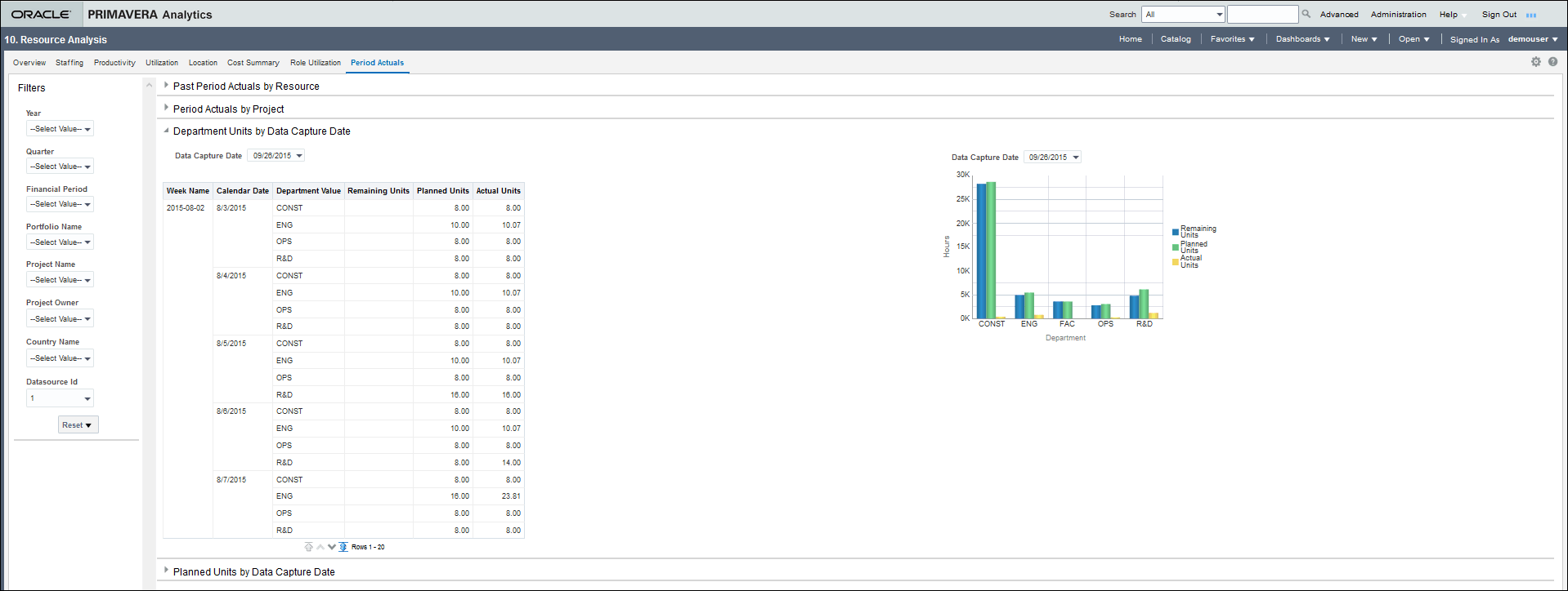 The Period  Actuals Department Units by Data Capture Date of the Resource Analysis Dashboard