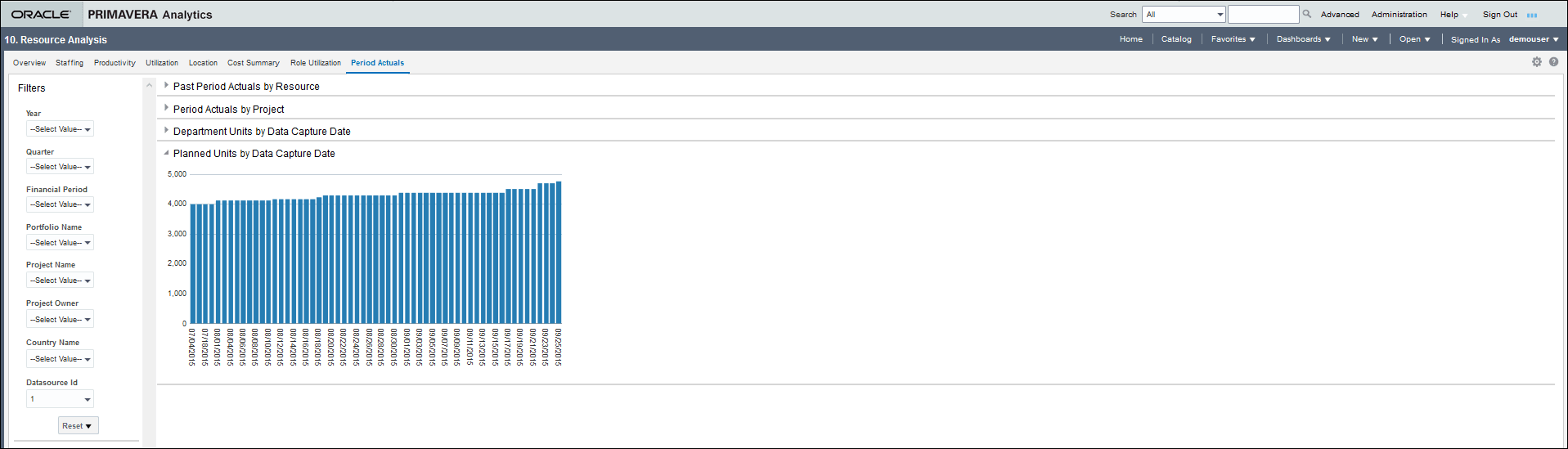 The Period Actuals and Planned Units by Data Capture Date page of the Resource Analysis Dashboard