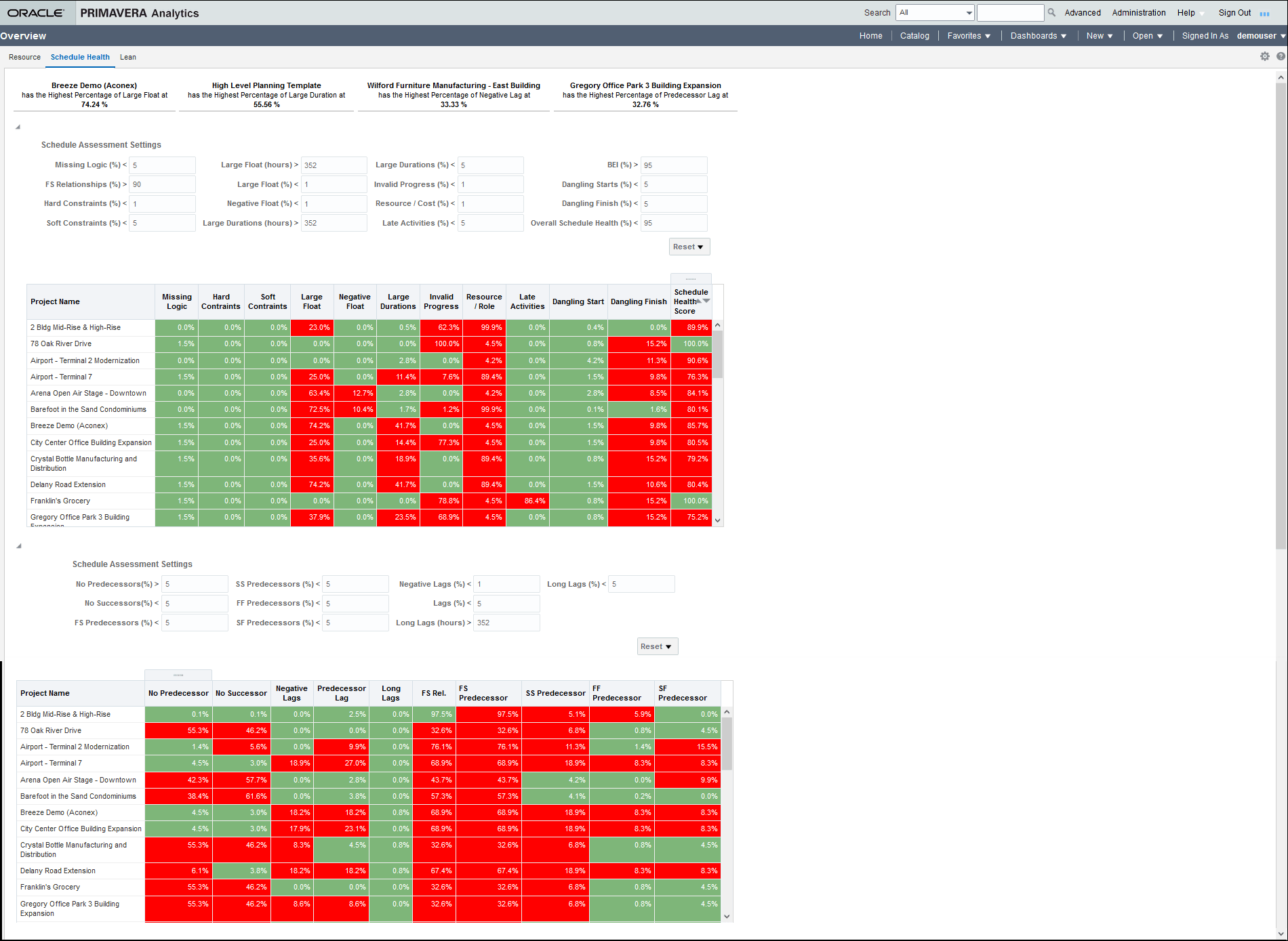 Schedule Health Page of Oracle Primavera Cloud Overview Dashboard