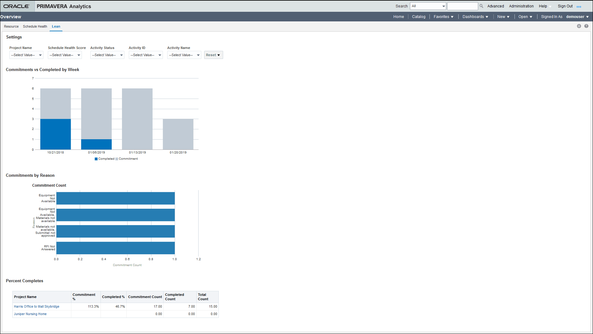 Lean Page of Oracle Primavera Cloud Overview Dashboard
