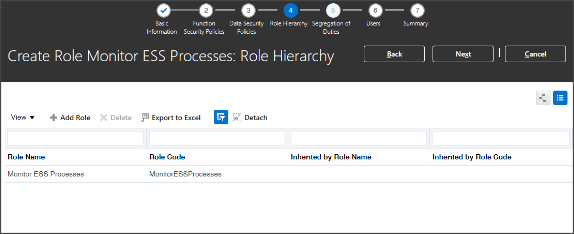 「ロールの追加」ボタンと「ロール階層」ステップを強調表示した コールアウトを含む「ロールの作成: ロール階層」ステップ