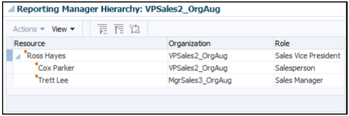 同じ組織内の別の非マネージャ・ロールに変更される営業担当ロール