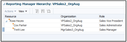 同じ組織内の別の非マネージャ・ロールに変更される営業担当ロール