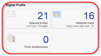 デジタル・プロファイルUI