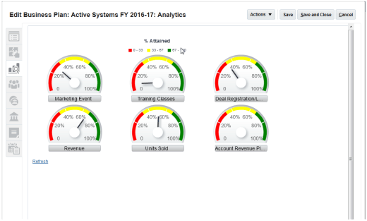 ビジネス・プラン分析タブの例