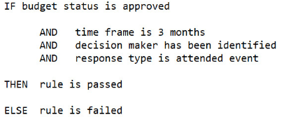ルール・ベースのリード評価ルールの例
