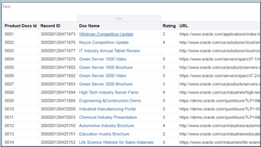 分析のディープ・リンク