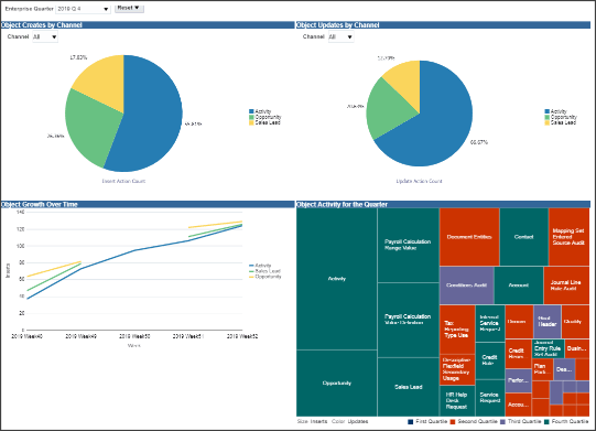 オブジェクト・アクティビティ・ダッシュ