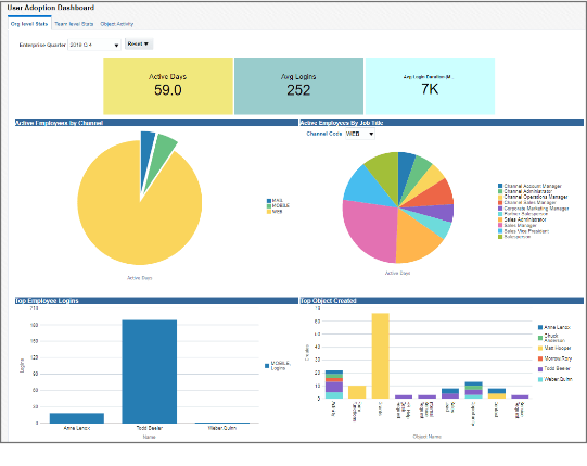 ユーザー・ログイン・ダッシュボード・イメージ。