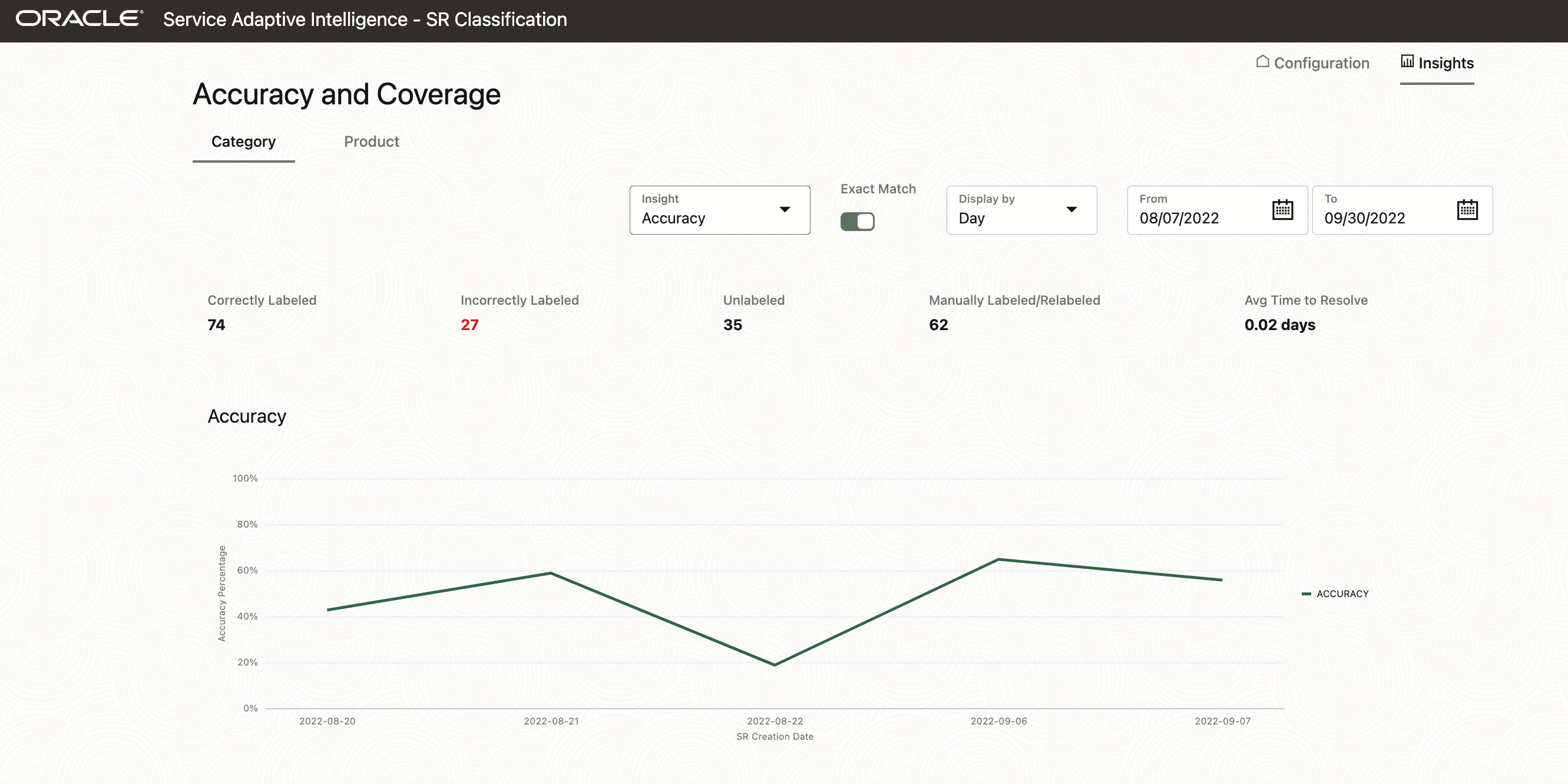 精度とカバレッジ・ビューのスクリーンショット。