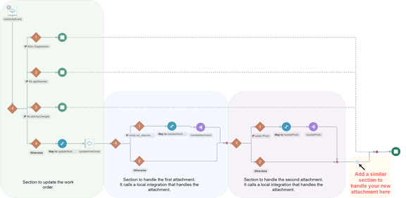 新しい添付のセクションの追加