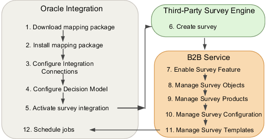 サーベイ機能のステップを設定します。