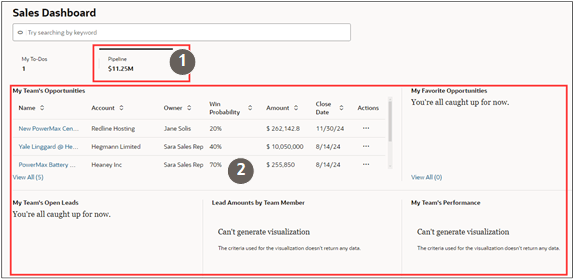 メトリックおよびコンテンツ・コンテナのロケーションを示す営業ダッシュボード