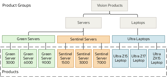 Vision Corporationの販売カタログの構成を示す図。