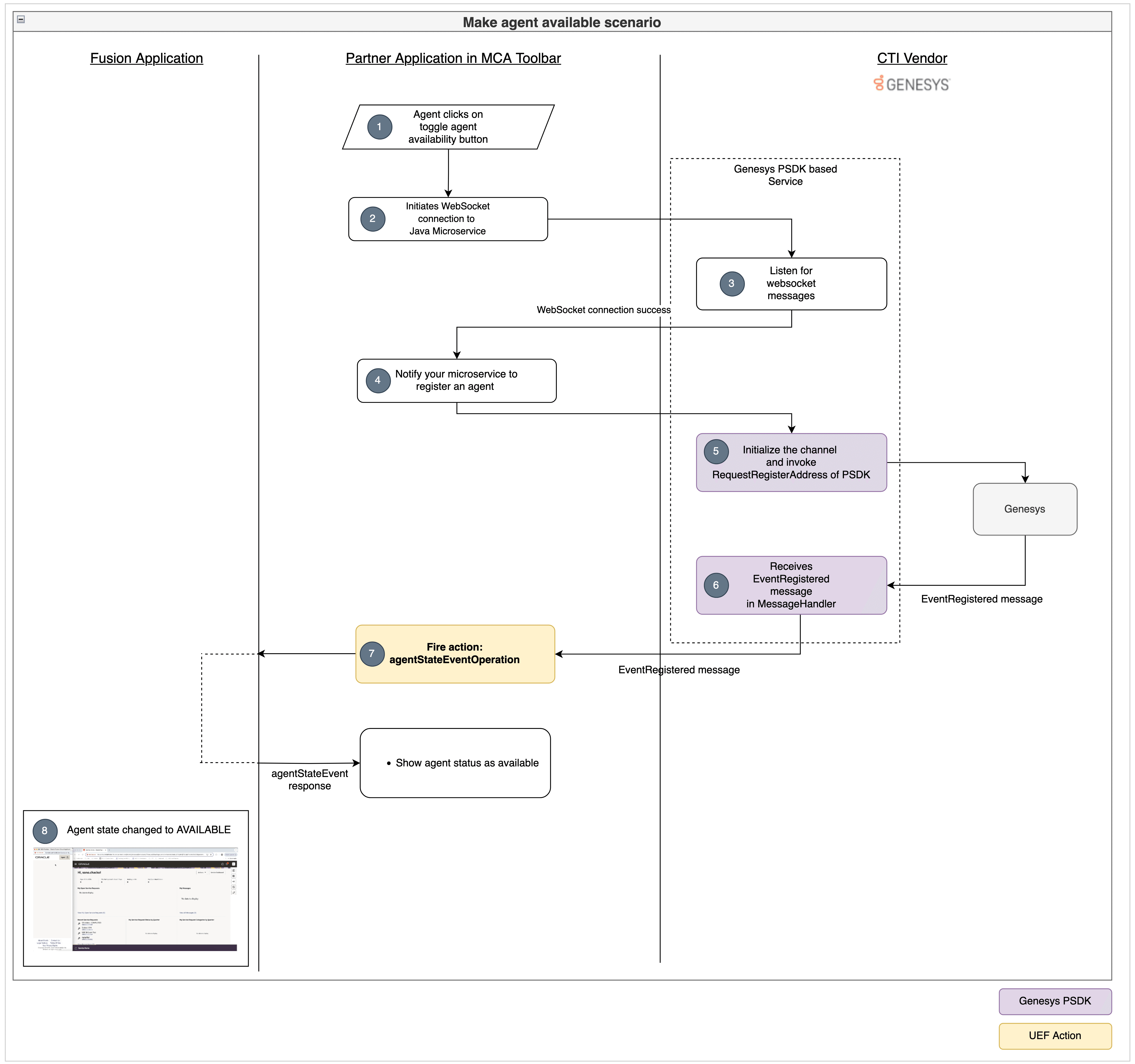 ジェネシスのエージェント可用性を切り替えます。