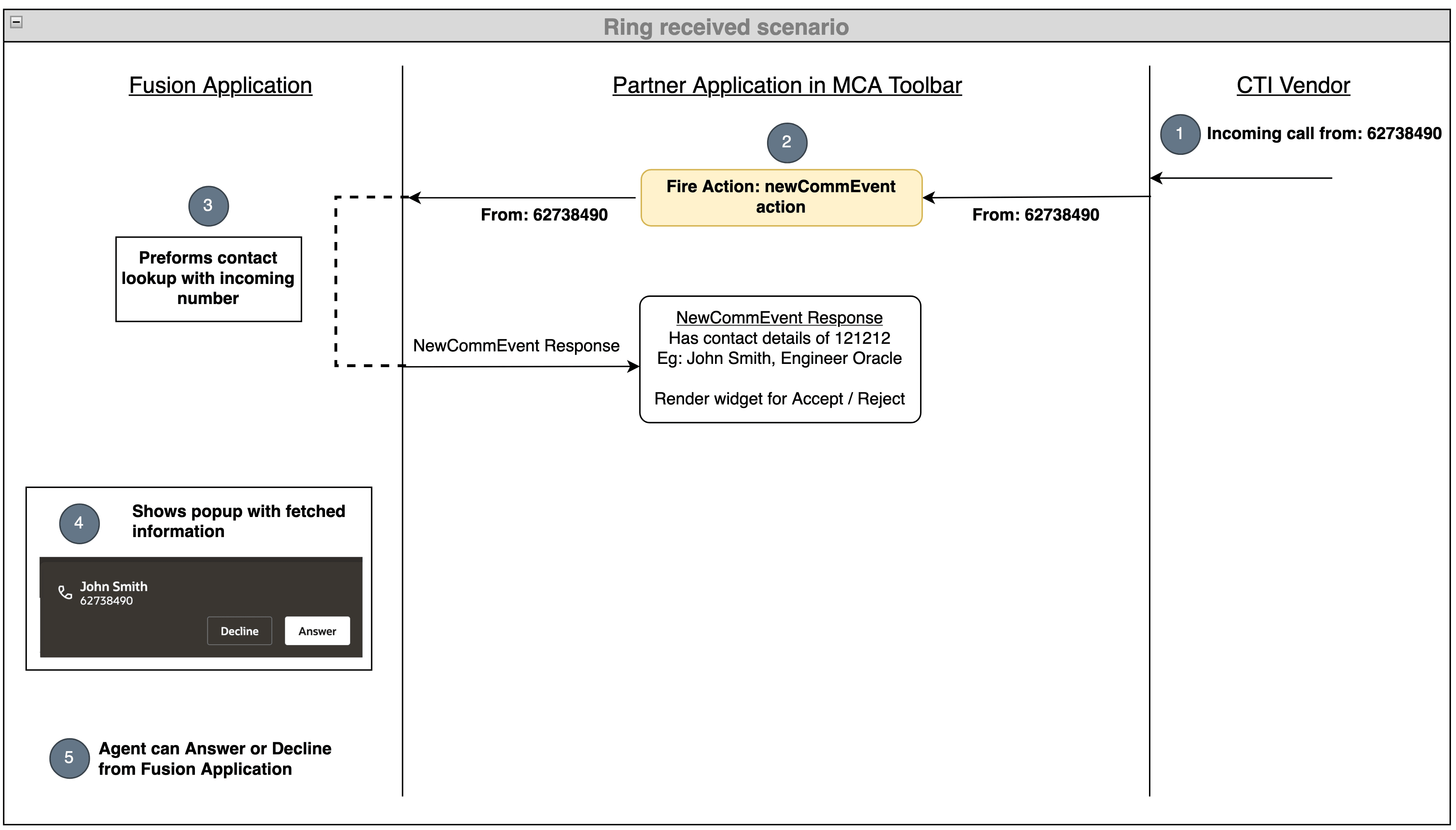リングはシナリオを受けました。