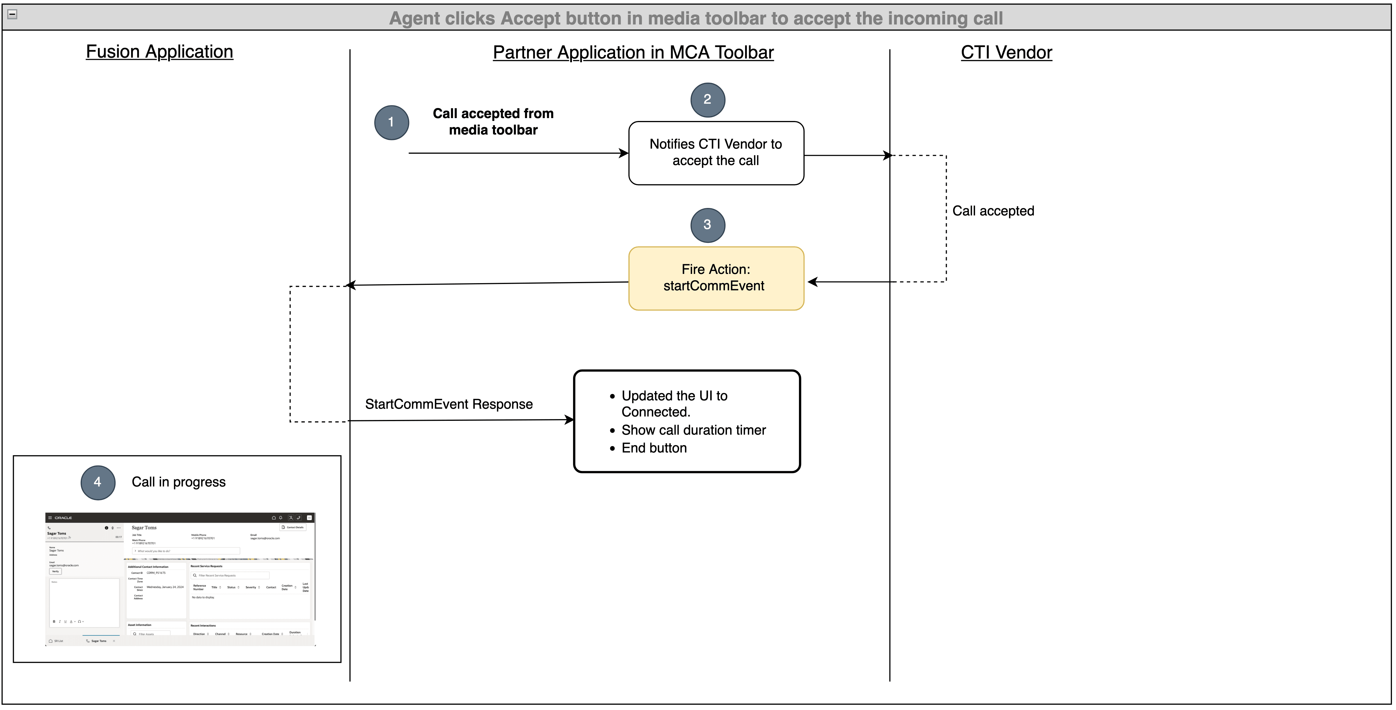 メディア・ツールバーのシナリオからの着信コールの受け入れを示す図。