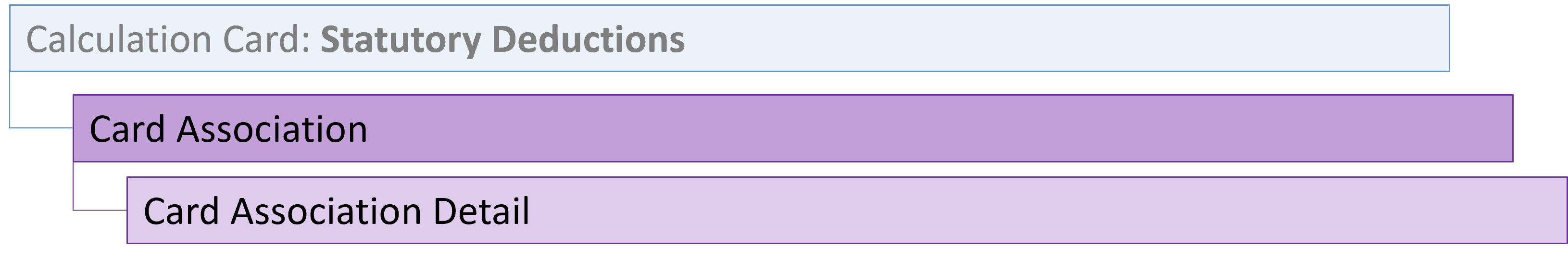 オーストラリアの法定控除項目カード関連付け