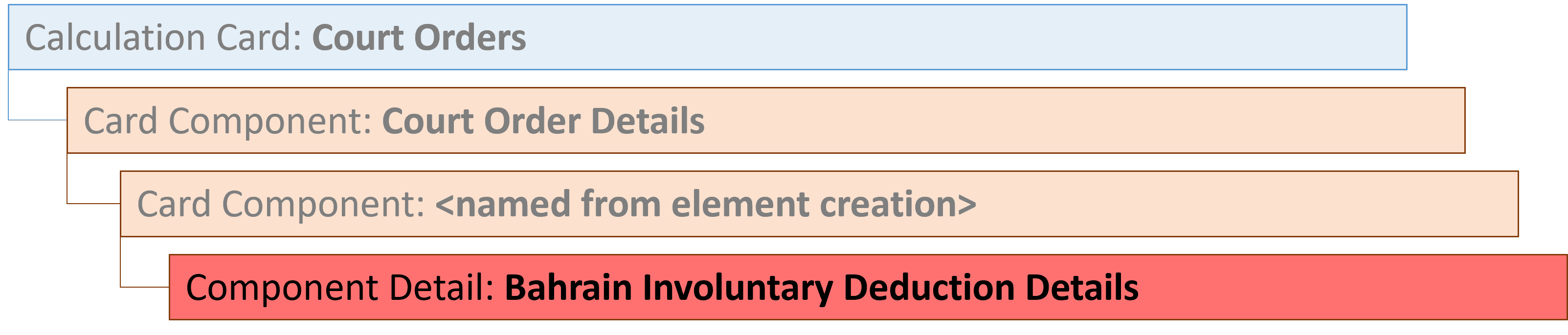バー連裁判所命令コンポーネント詳細