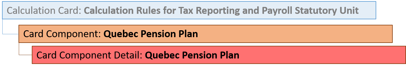 ケベック年金プラン・カード・コンポーネント階層