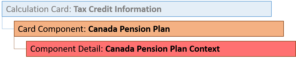 カナダ年金プラン・カード・コンポーネント階層