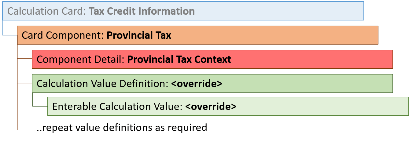 州税カード・コンポーネント階層