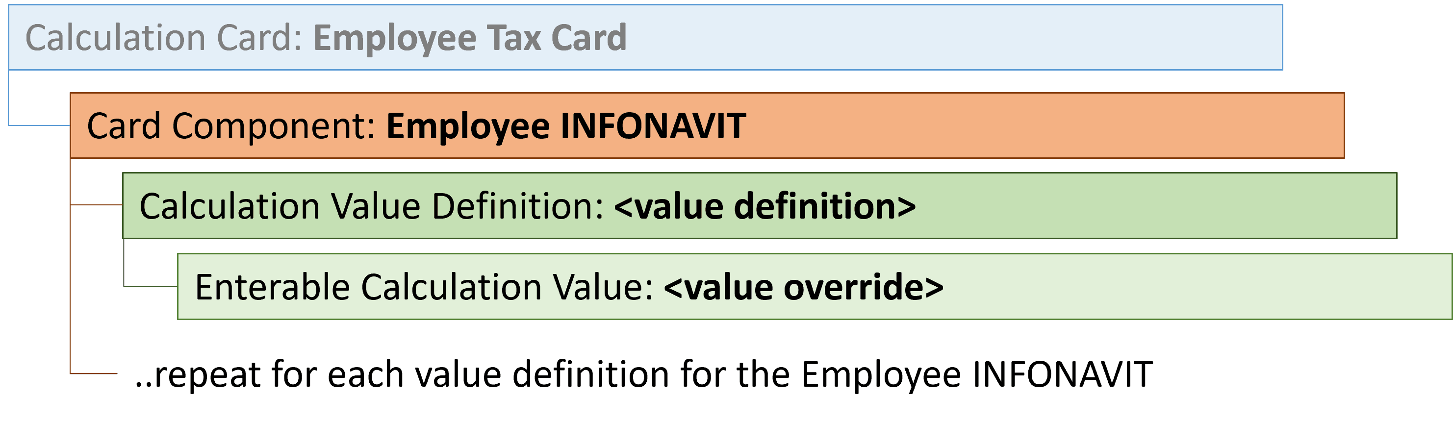 従業員納税カード従業員infonavitカード・コンポーネント