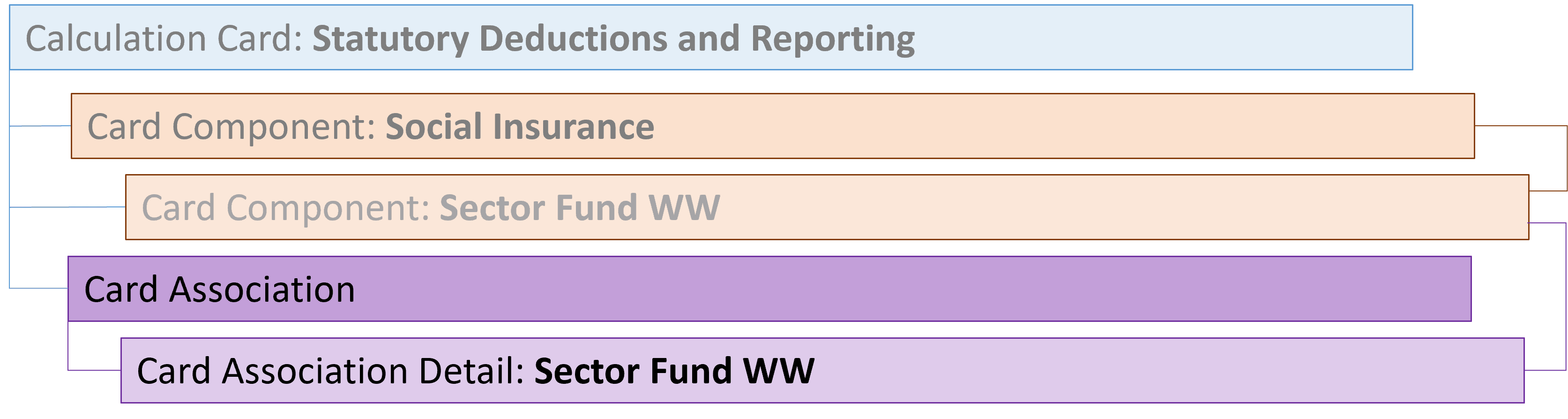 オランダの法定控除項目カード関連付け