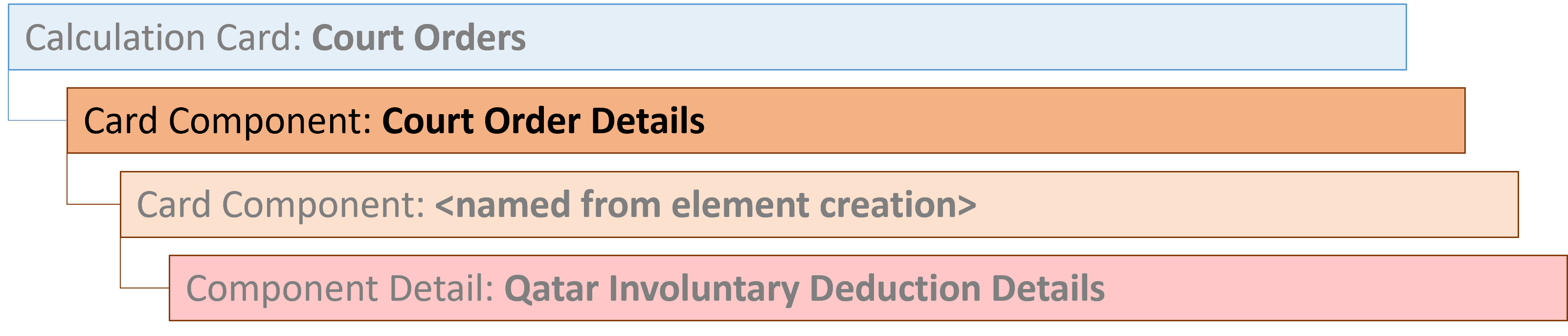qa裁判所命令裁判所命令詳細カード・コンポーネント
