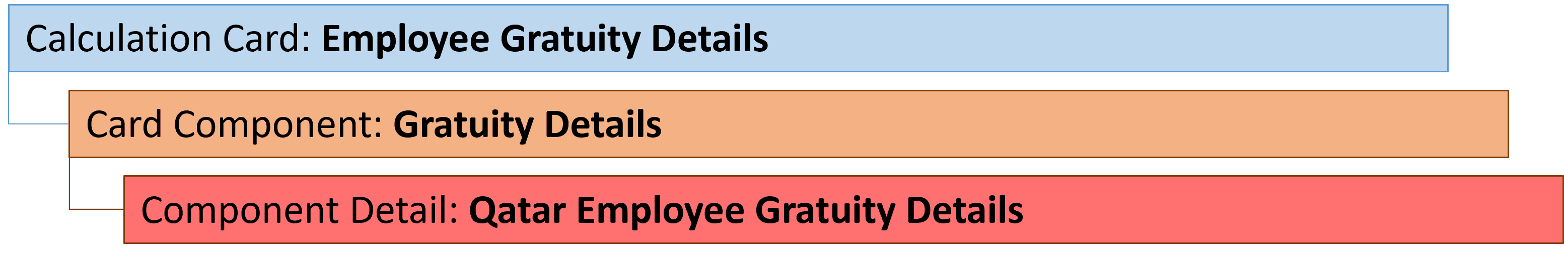 qa従業員祝儀金詳細コンポーネント詳細