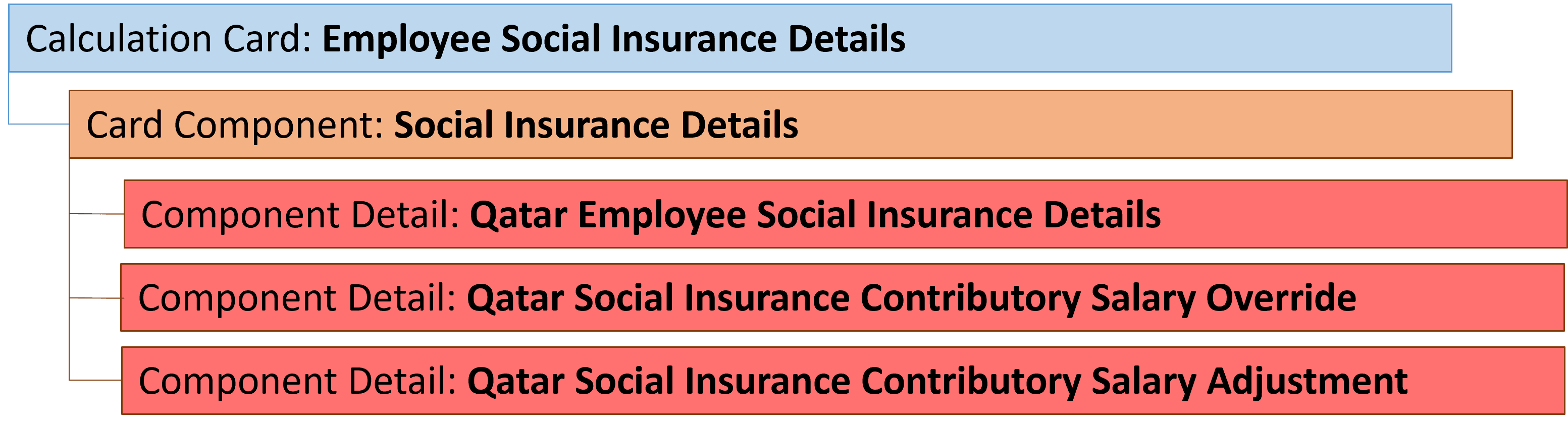qa従業員社会保険詳細コンポーネント詳細