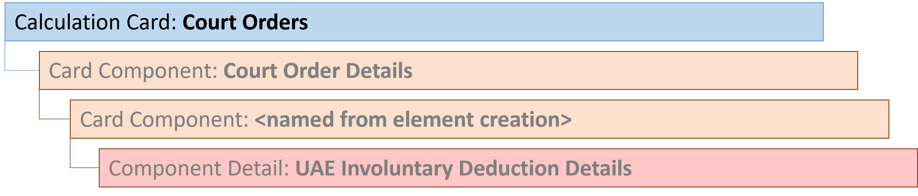 uae裁判所命令計算カード