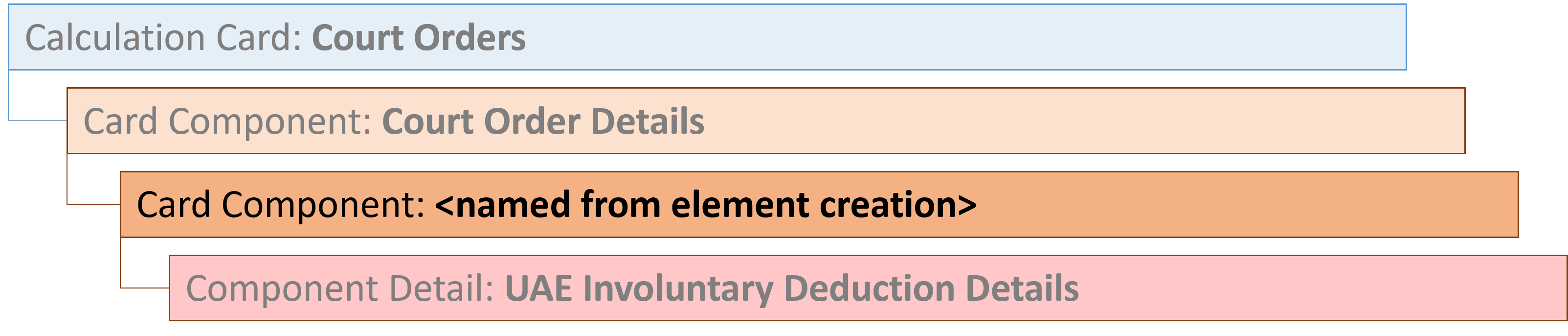 uae裁判所命令エレメント命名カード・コンポーネント