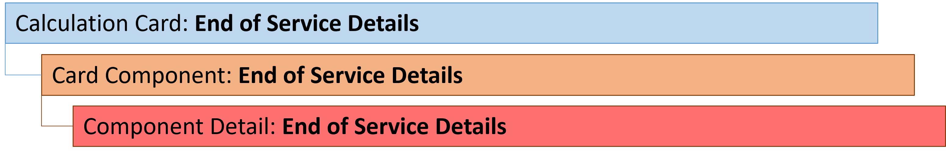 UAEの勤務終了の勤務終了カード・コンポーネント