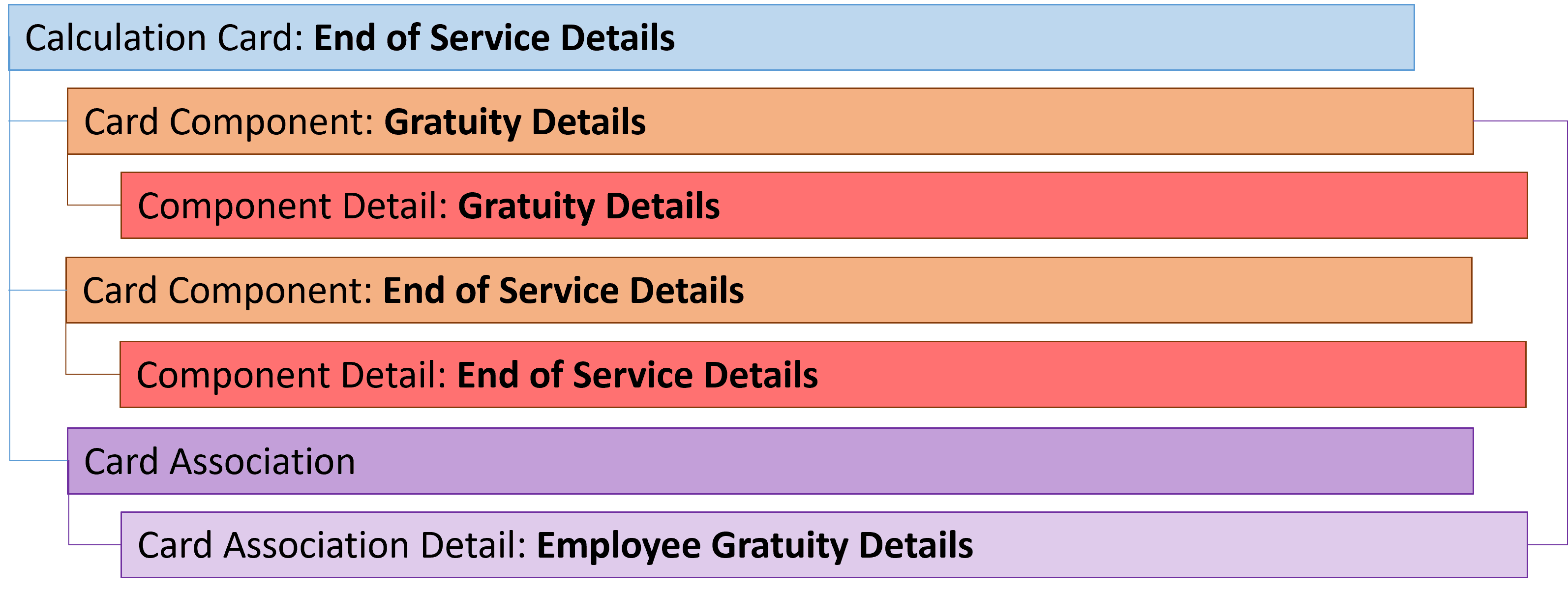 uaeサービス終了