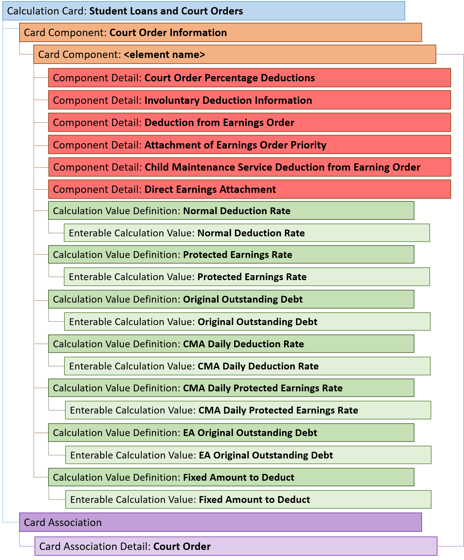 英国裁判所命令カード階層