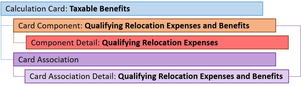 英国課税対象福利厚生転勤費用コンポーネント
