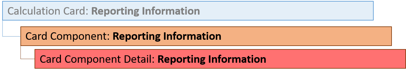 レポート情報カード・コンポーネント階層