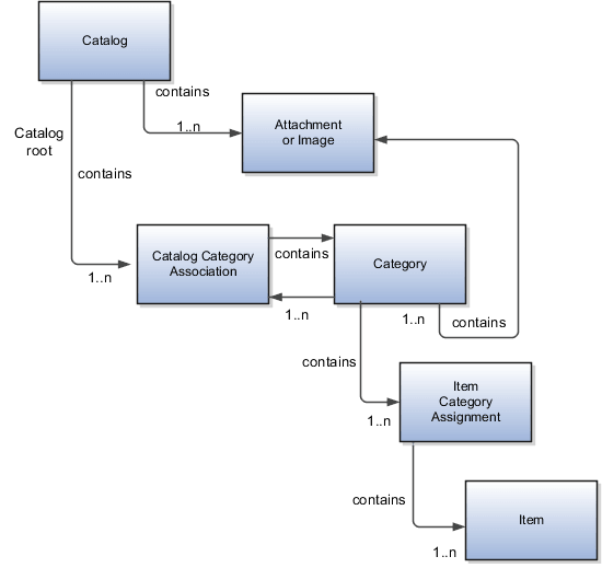 カタログ・コンポーネント