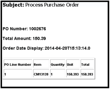 この図は、結果のEメール本文の内容を示しています。