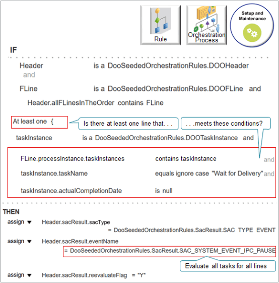 出荷ですべての配送まですべてのラインを一時停止