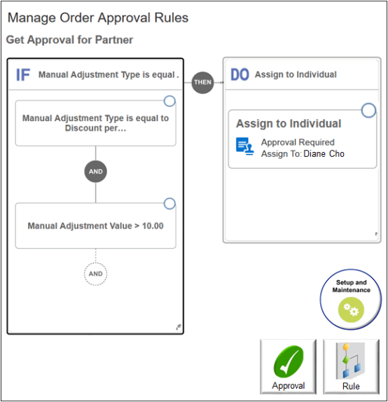この例のルール。