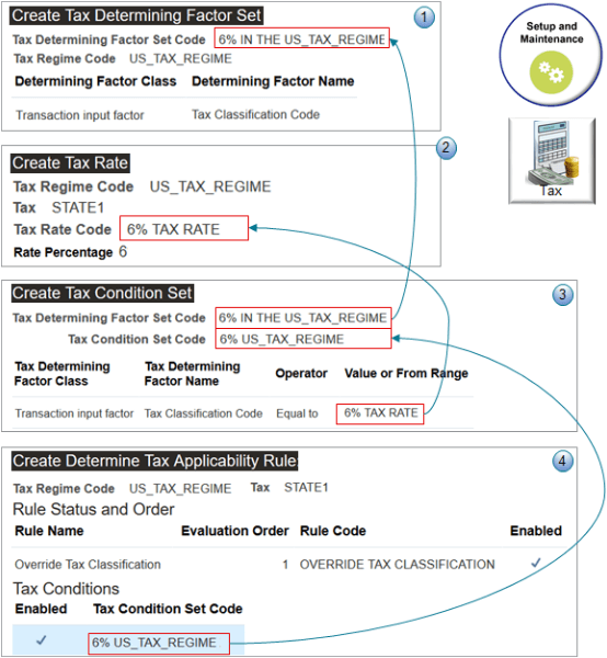 「設定および保守」作業領域で様々なタスクを使用します。