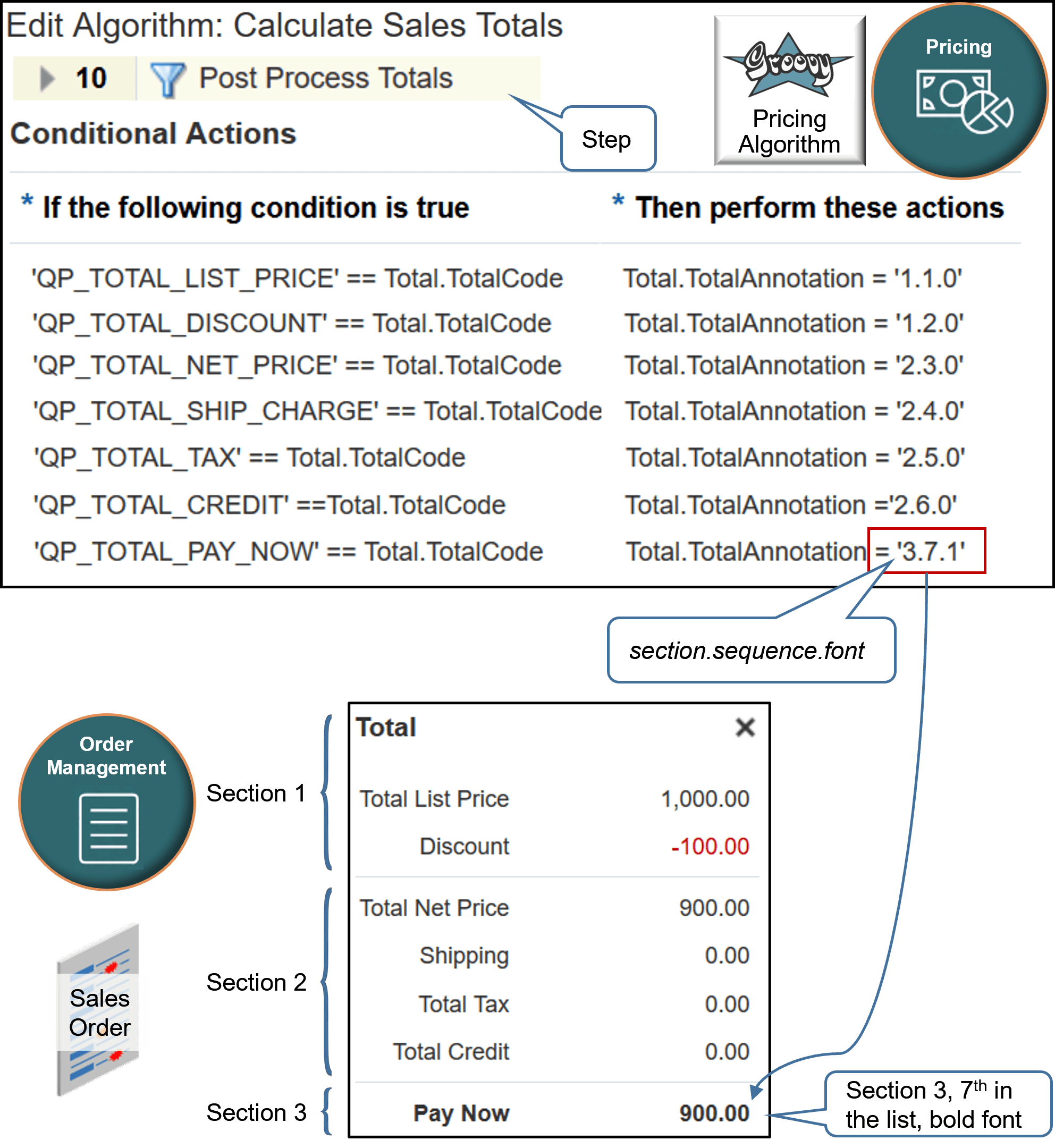 合計ごとにTotalAnnotationプロパティを調べます