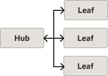 図7-4の説明が続きます