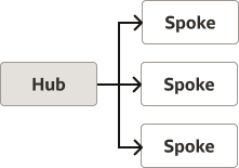 図7-3の説明が続きます
