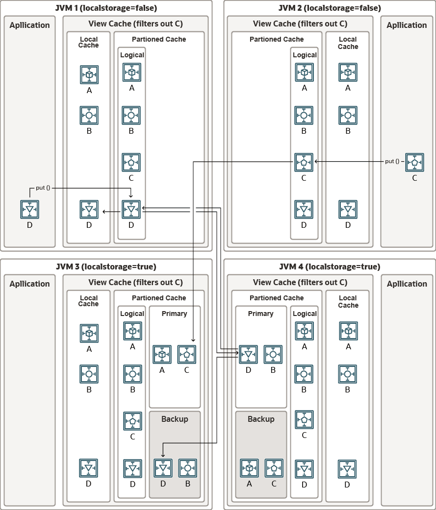 図12-7の説明が続きます