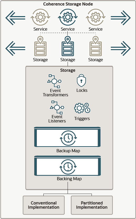 図14-1の説明が続きます