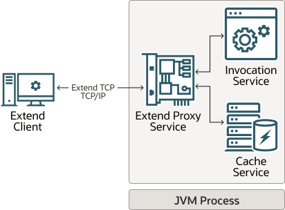 図1-1の説明が続きます
