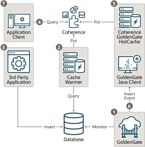図2-1の説明が続きます